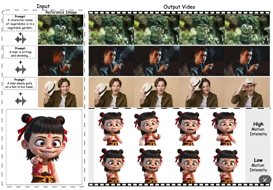 fantasy talking,fantasy talking ai,Lip-sync diffusion model,AI portrait animation tool,fantasy talking review fantasy talking,fantasy talking ai,Lip-sync diffusion model,AI portrait animation tool,fantasy talking review