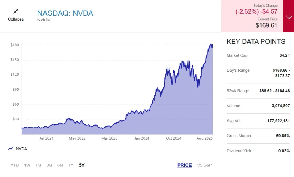 5 Best AI Stocks,Nvidia,TSMC,Amazon,Alphabet 5 Best AI Stocks,Nvidia,TSMC,Amazon,Alphabet