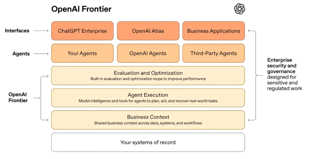 openai,Frontier,openai frontier,openai frontier platform,openai ai coworkers openai,Frontier,openai frontier,openai frontier platform,openai ai coworkers