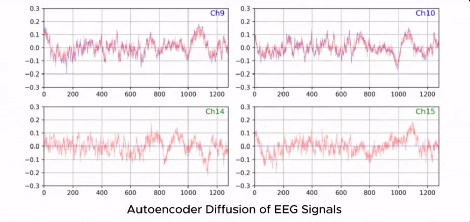 Zyphra,Zuna,Zyphra Releases ZUNA,ZUNA EEG model,Zyphra ZUNA Zyphra ZUNA